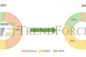 2021-2022全球LED照明市场展望: 一般照明、植物照明、智慧照明