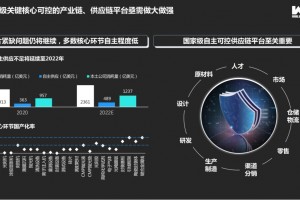 2022年中国产业创新六大趋势-面向2022年-亿欧智库对中国产业创新趋势做出了六个判断㈠